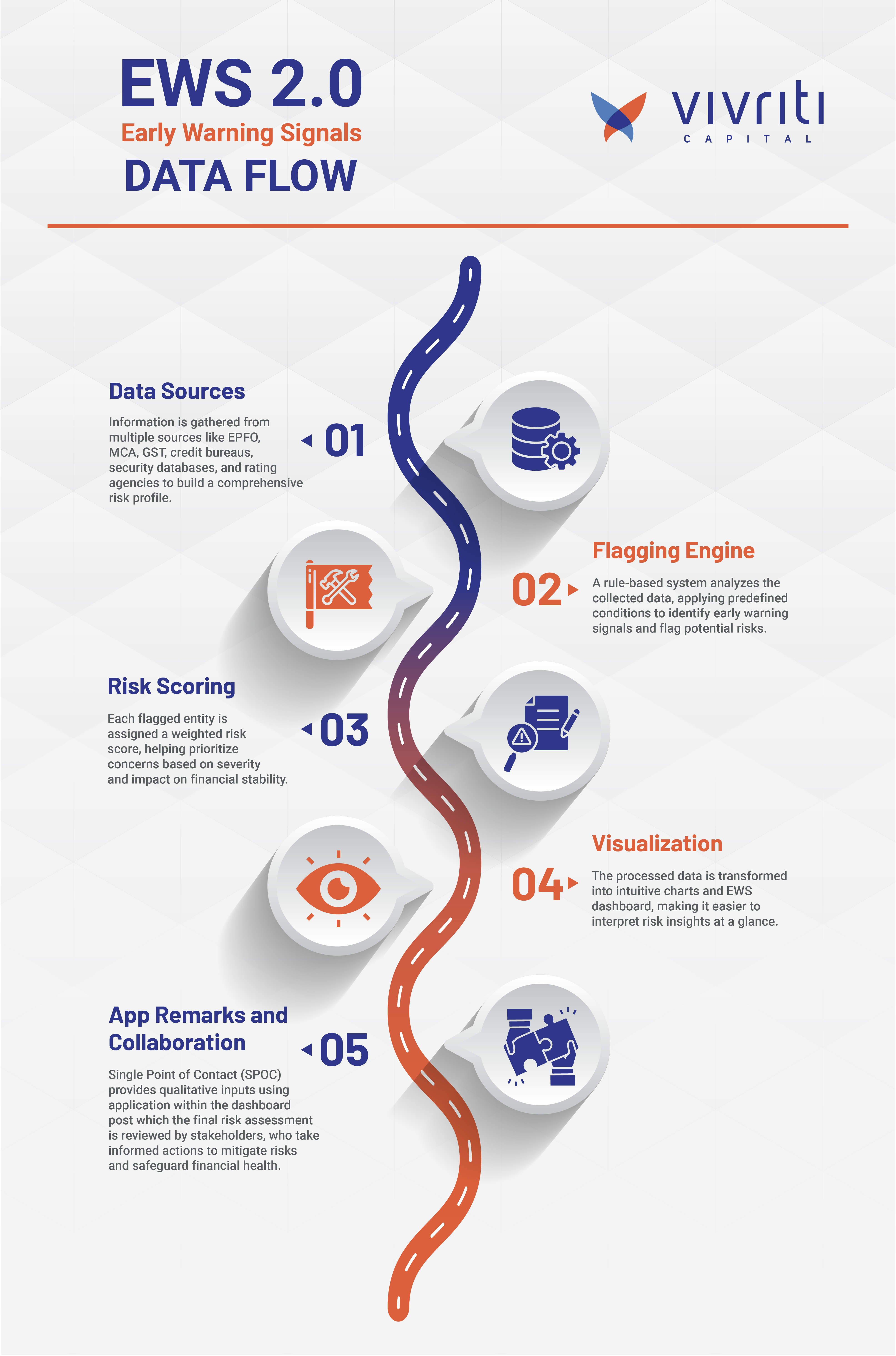 Securitization market volume